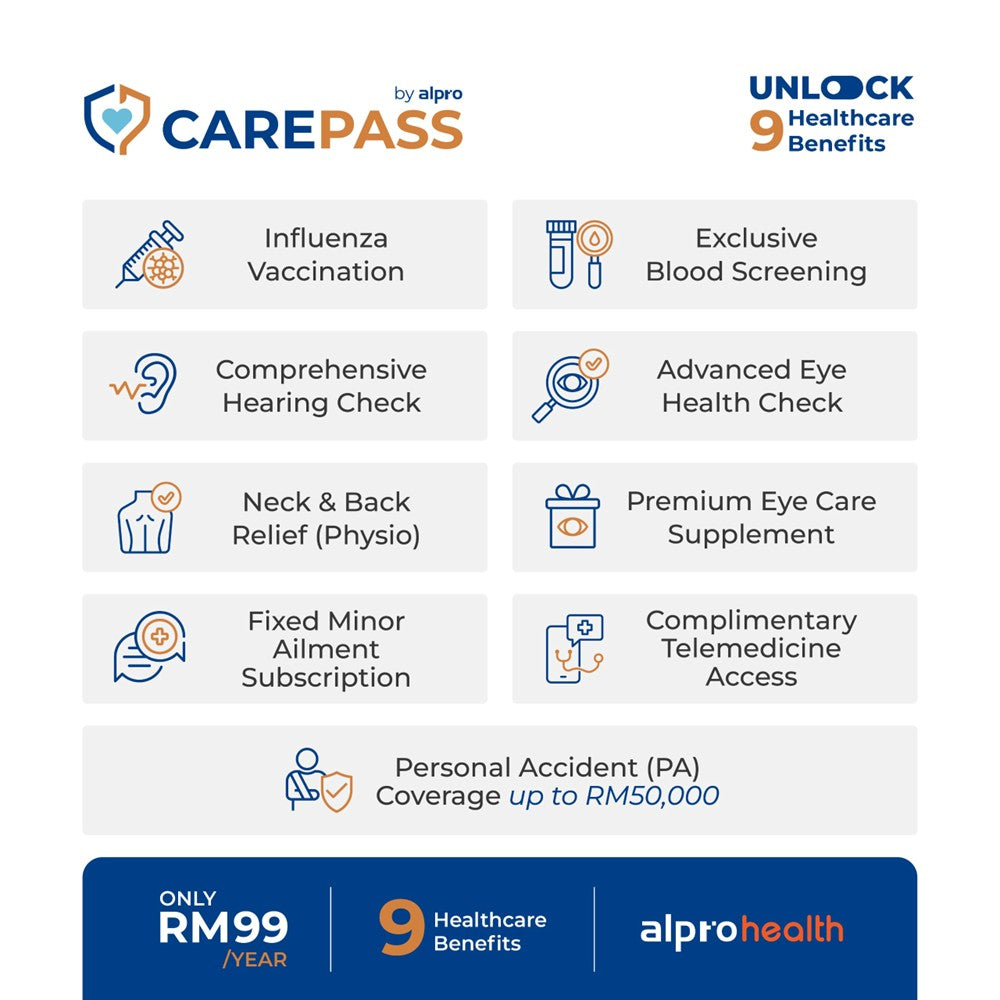 CarePass - Premium Healthcare Pass (1-Year Subscription Plan) Alpro