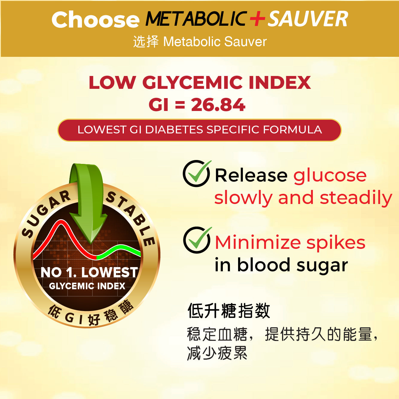 Metabolic + Sauver 50g 7s | Blood Glucose Management Metabolic+