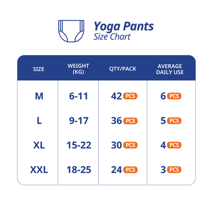 Milk Yoga Pants Baby Diapers (M42pcs/ L36pcs/ XL30pcs/ XXL24pcs) | Ultra-Sonic Side Seal for a Snug Fit MILK Diapers
