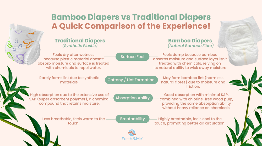 Earth & Me Biodegradable Organic Bamboo Baby Training Pants (Size M/ L/ XL) | Hypoallergenic & Breathable Earth & Me