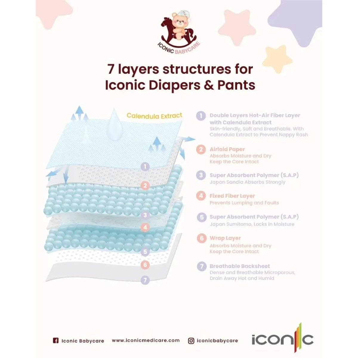 Iconic Babycare Ultrasoft Day & Night Baby Tape Diapers  (NB/ S/ M/ L) | Ultrasoft & Thin Super Absorbent