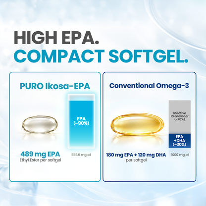 Puro Ikosa-EPA 489mg Softgel 60s | Pure EPA Omega 3 Health Supplement
