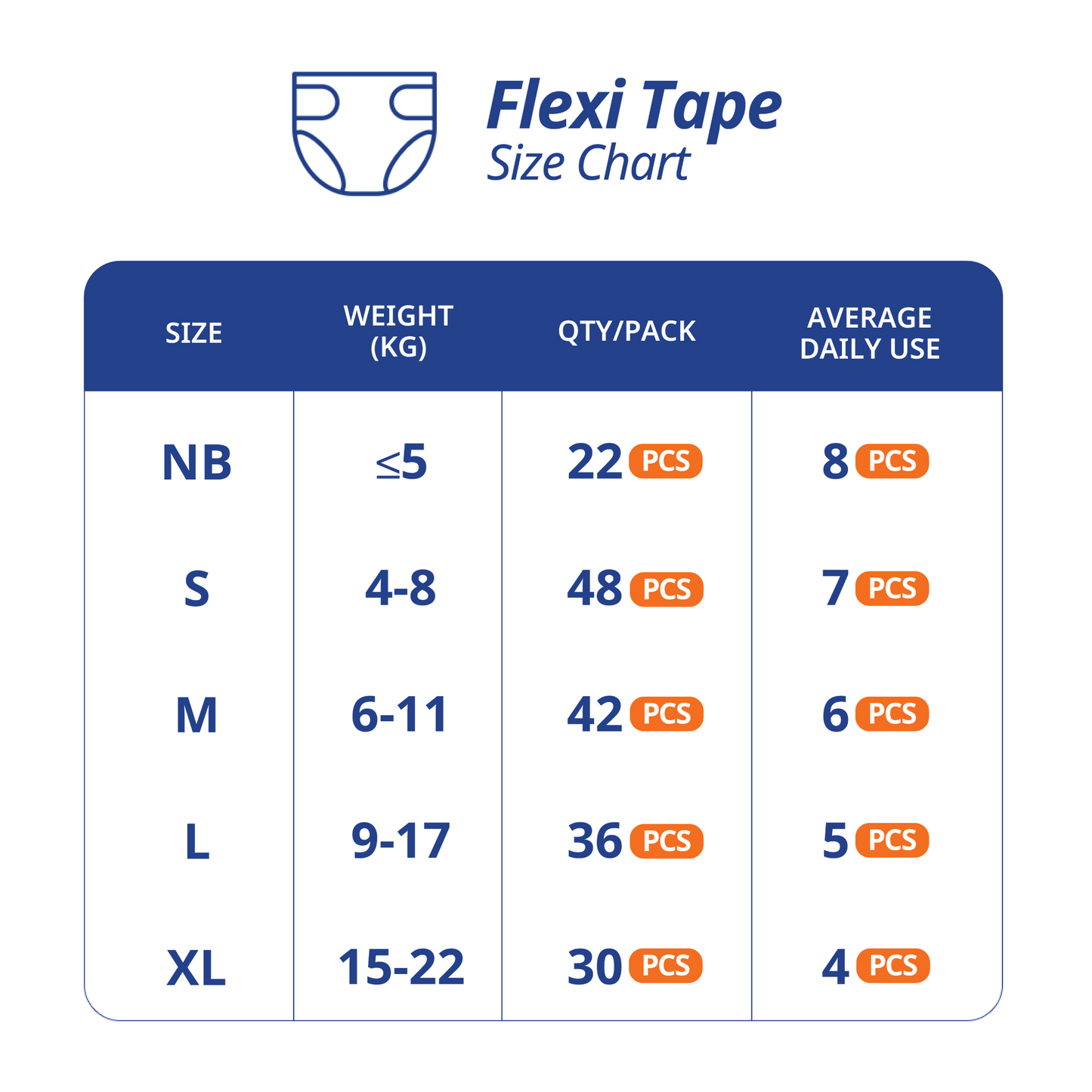 Milk Flexi Tape Baby Diapers (Size S48pcs/ M42pcs) | Sensitive Skin Friendly & Leak-Proof MILK Diapers