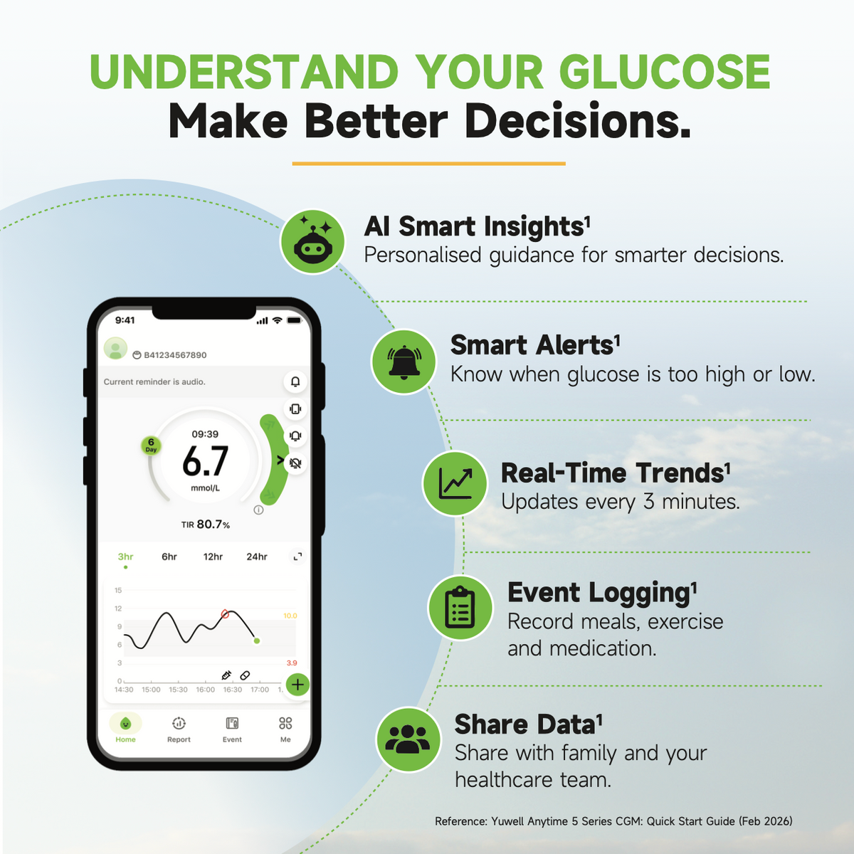 Yuwell Anytime 5 Continuous Glucose Monitoring (CGM) System Kit | 16-Day Calibration-Free Real-Time Glucose Monitoring