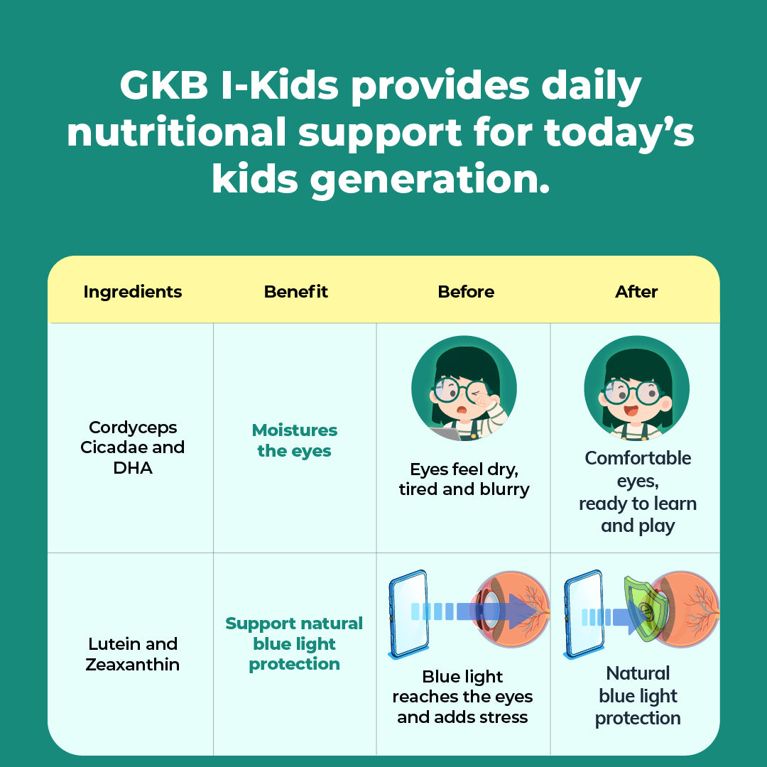 GKB I-Kids 30s GKB