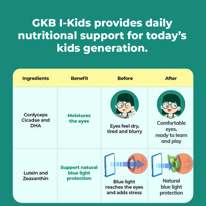 GKB I-Kids 30s GKB