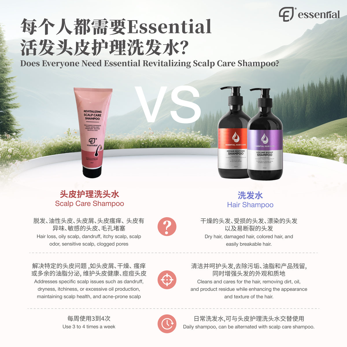 Essential Revitalising Scalp Shampoo 250ml | For Itching, Hair loss, Scalp Acne, Dandruff, Dryness